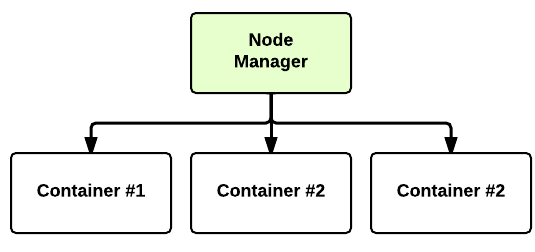 Node Manager overview